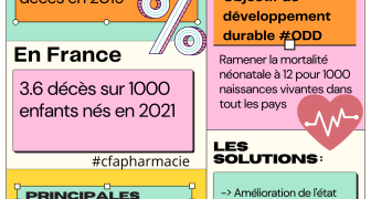 Archivé: La mortalité infantile : un fléau mondial toujours d’actualité
