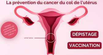 La prévention du cancer du col de l’utérus